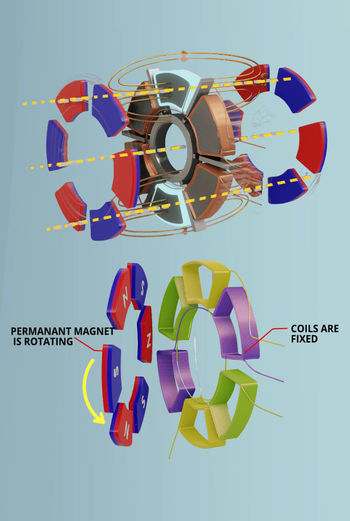 Rotary 1