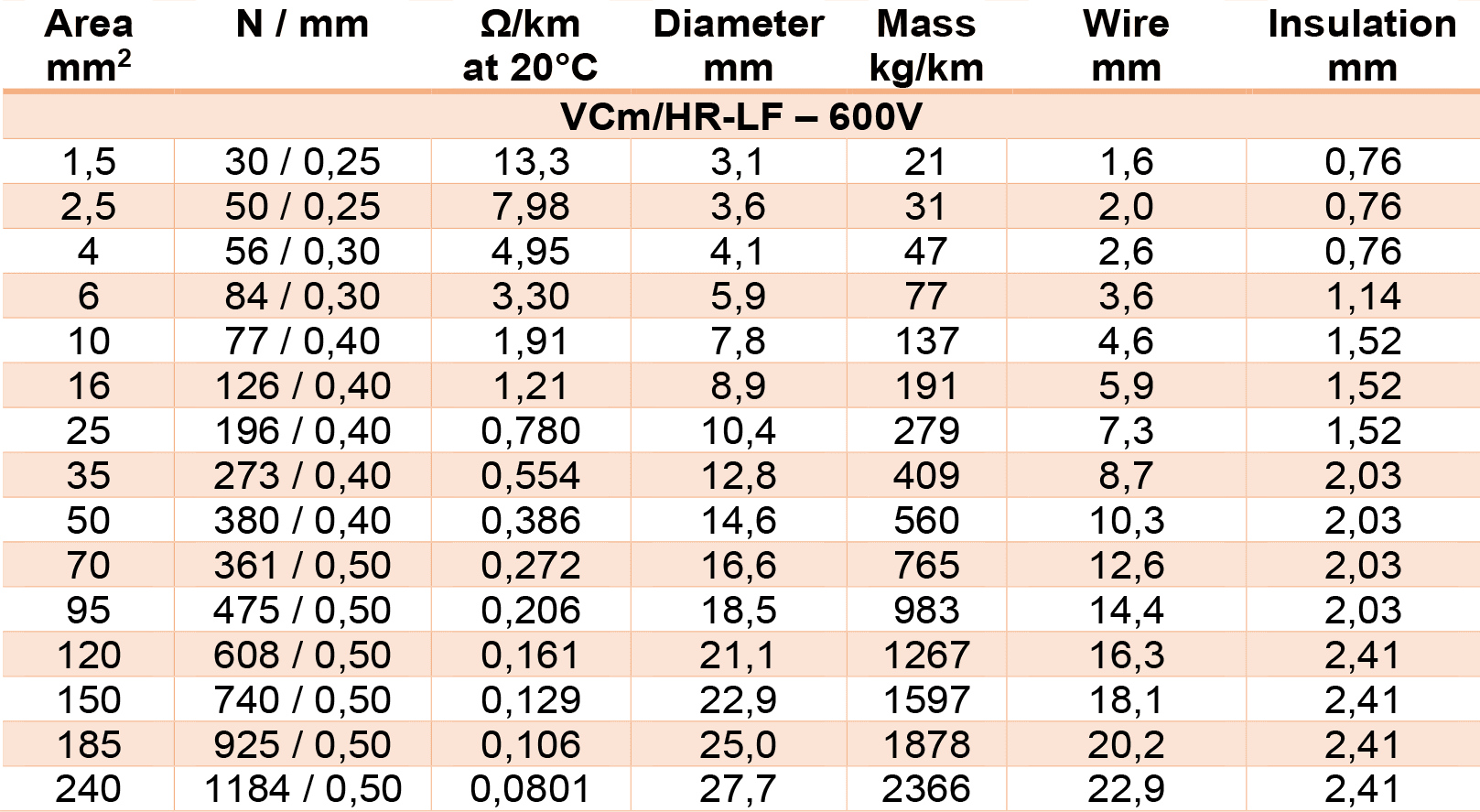 Table