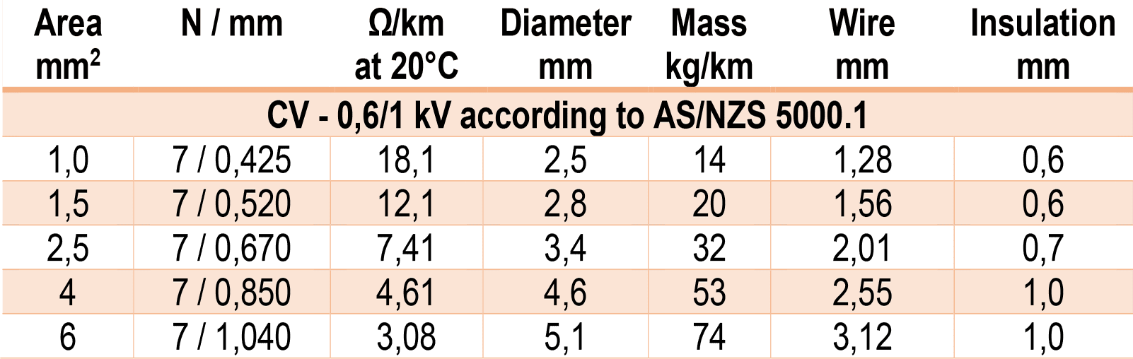 Table