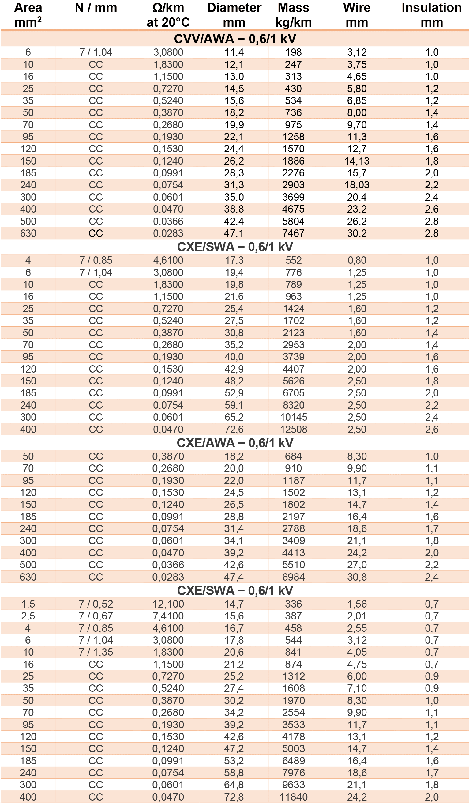 Table